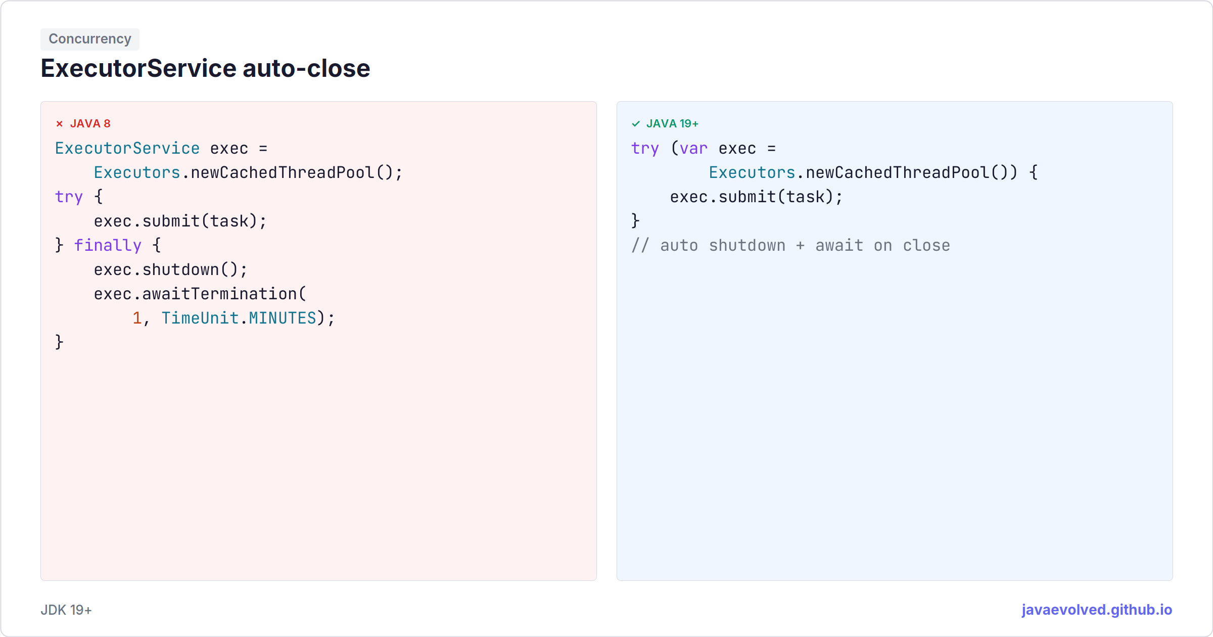 ExecutorServiceの自動クローズ | java.evolved