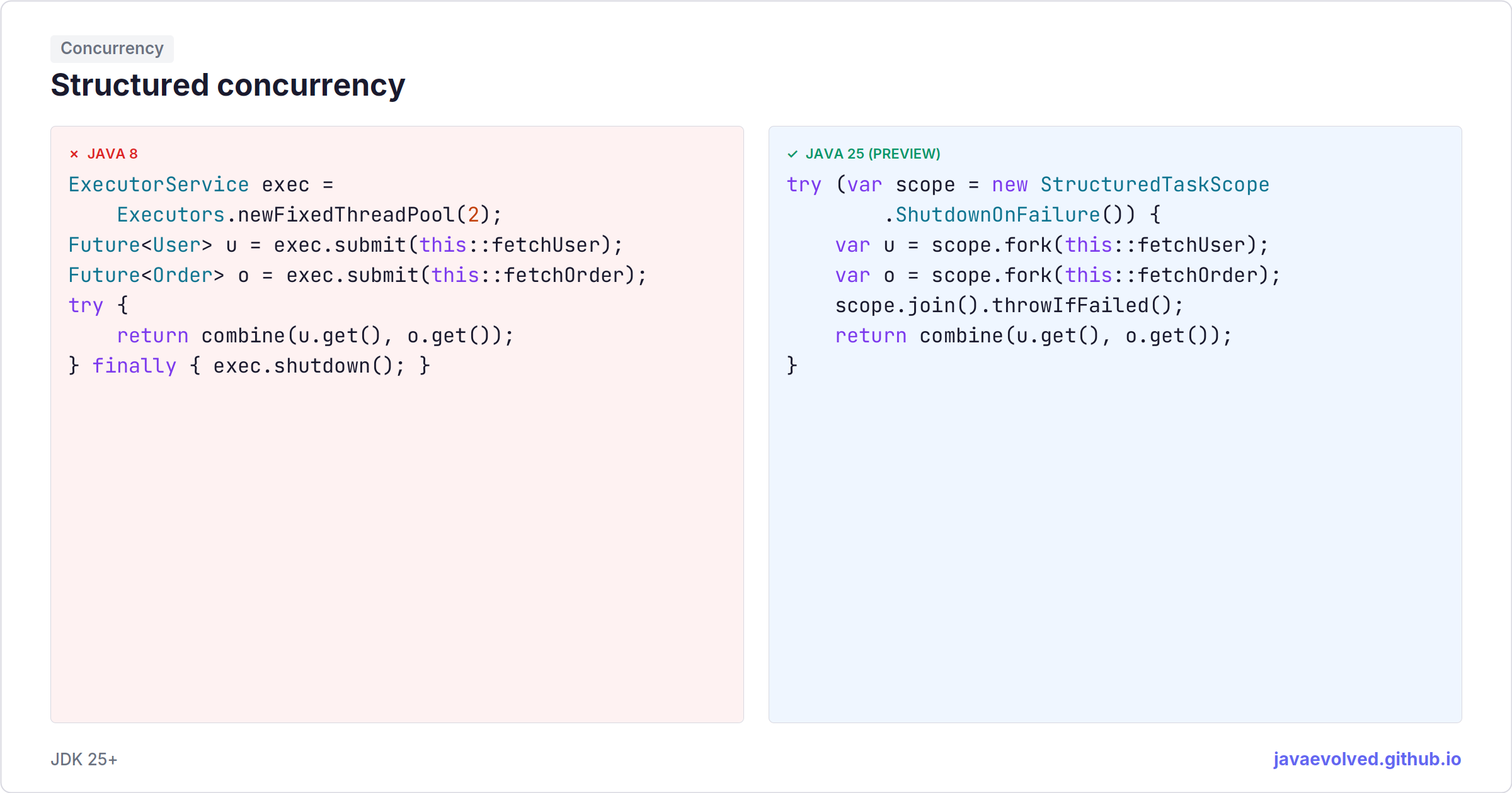 Concurrencia estructurada | java.evolved