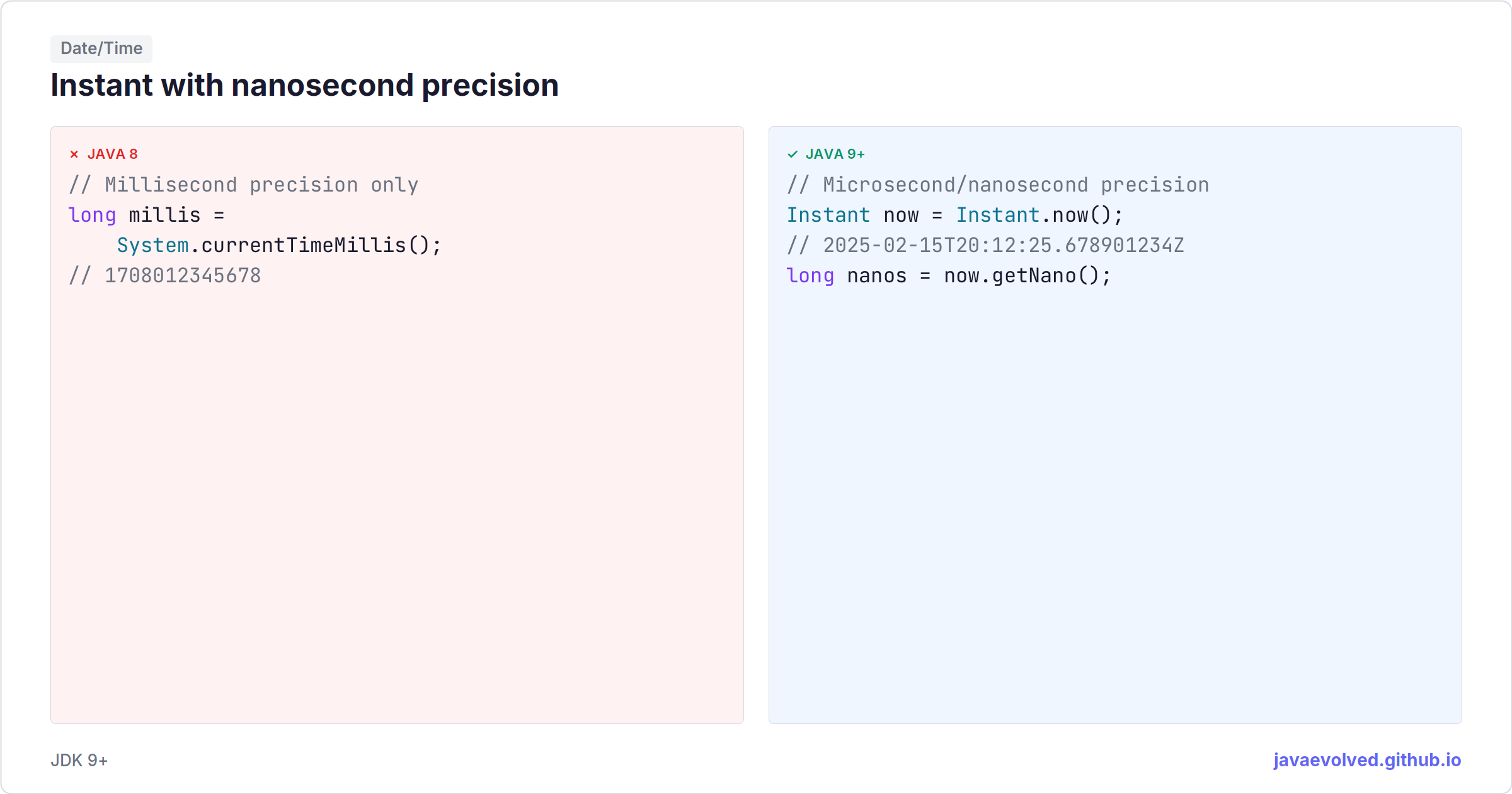 Instant con precisión de nanosegundos | java.evolved