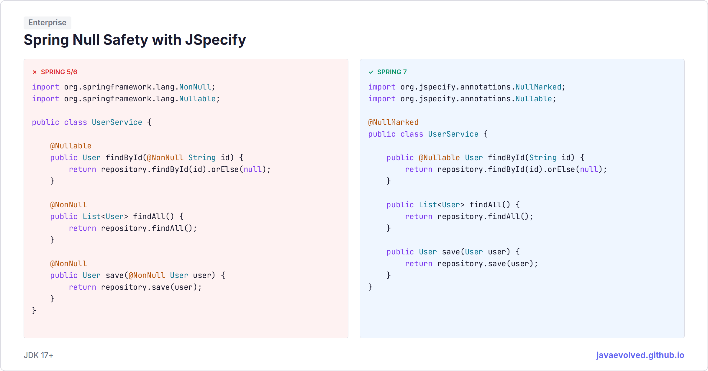 Spring Null Safety with JSpecify | java.evolved