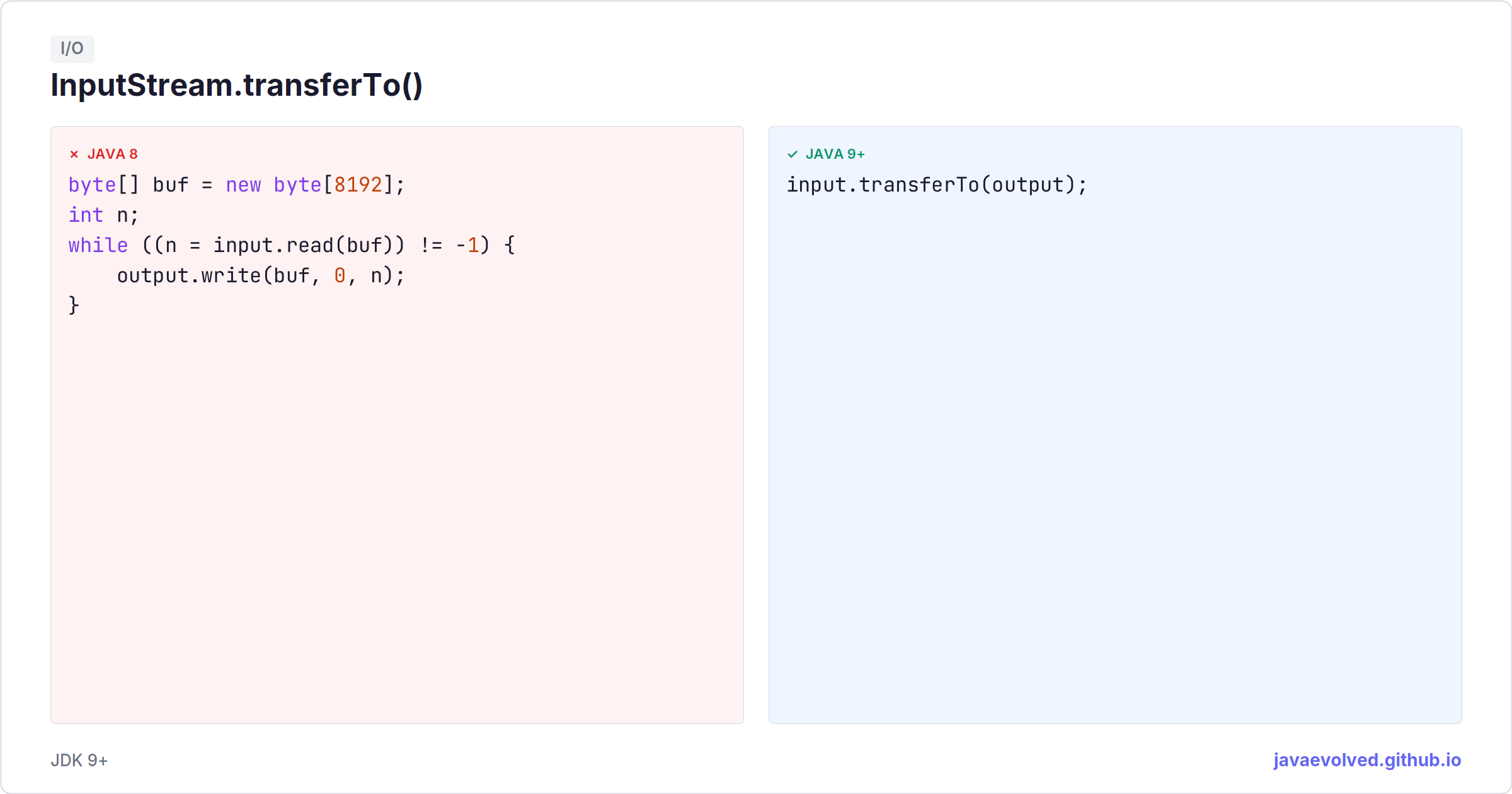 InputStream.transferTo() | java.evolved
