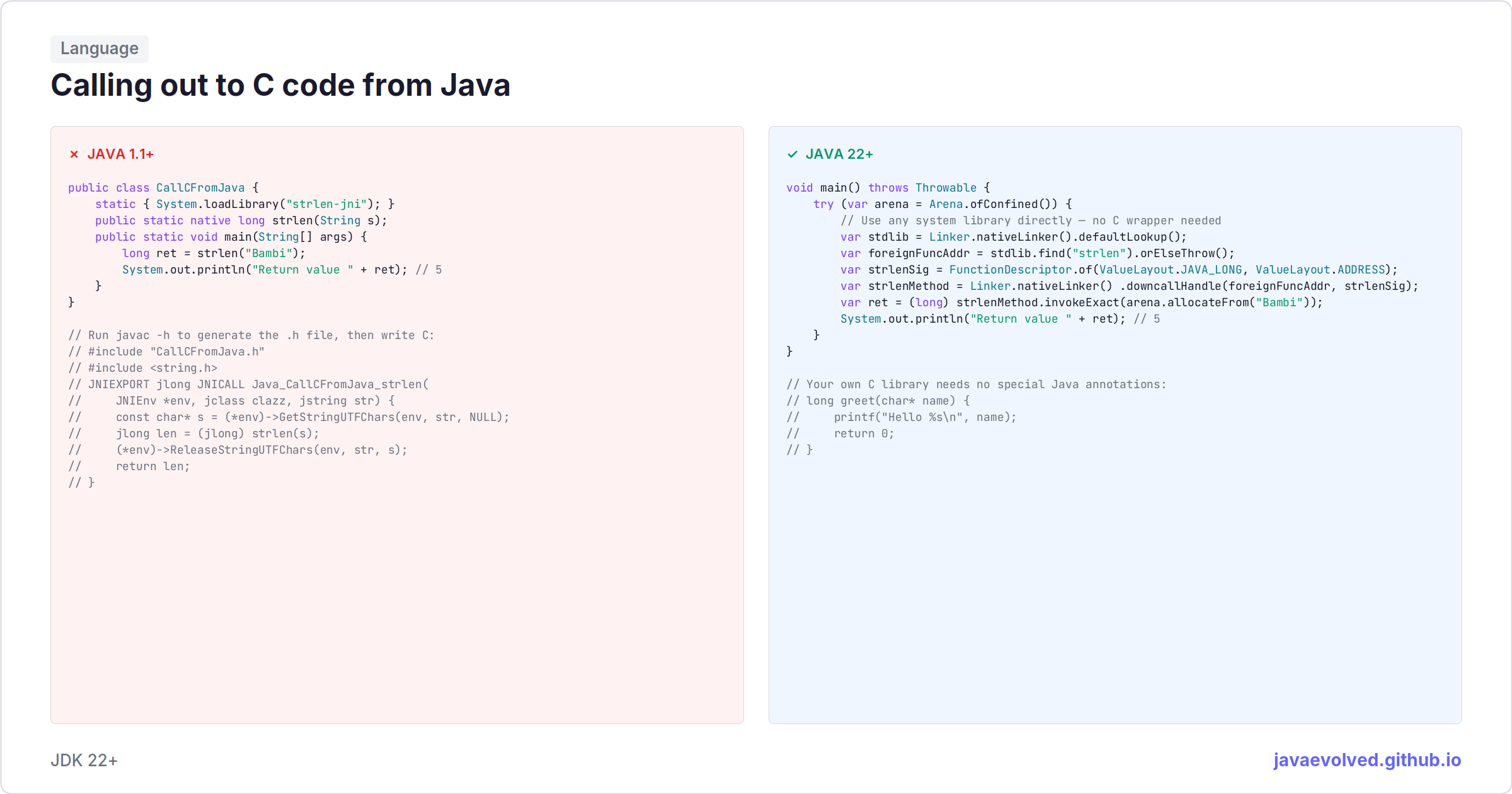 从 Java 调用 C 代码 | java.evolved
