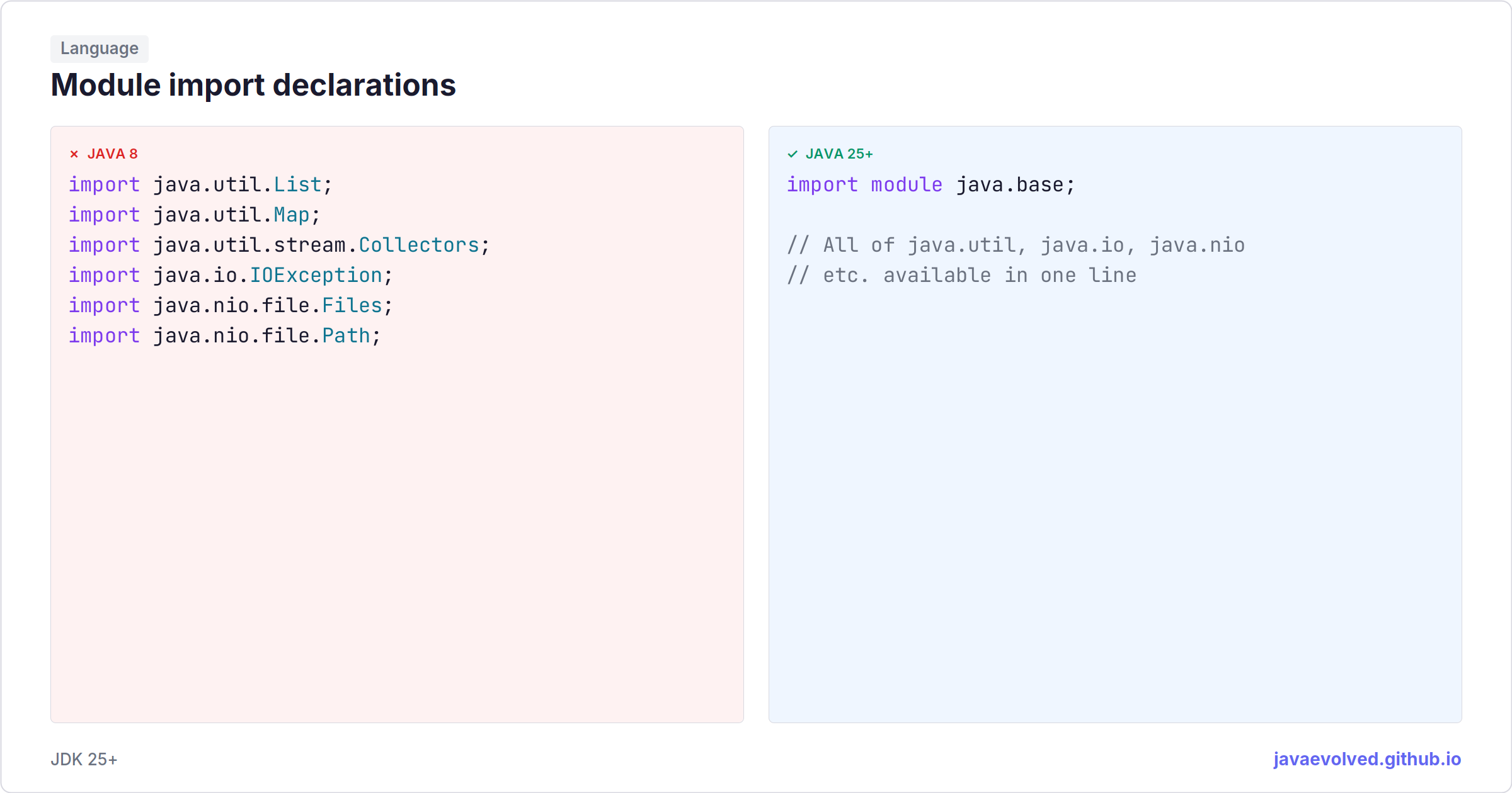 モジュールインポート宣言 | java.evolved