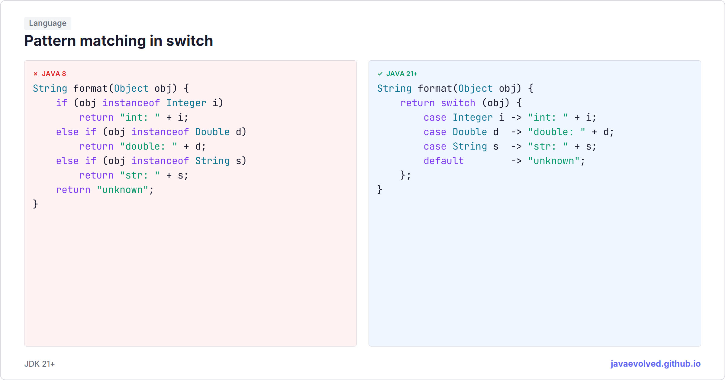 switchのパターンマッチング | java.evolved