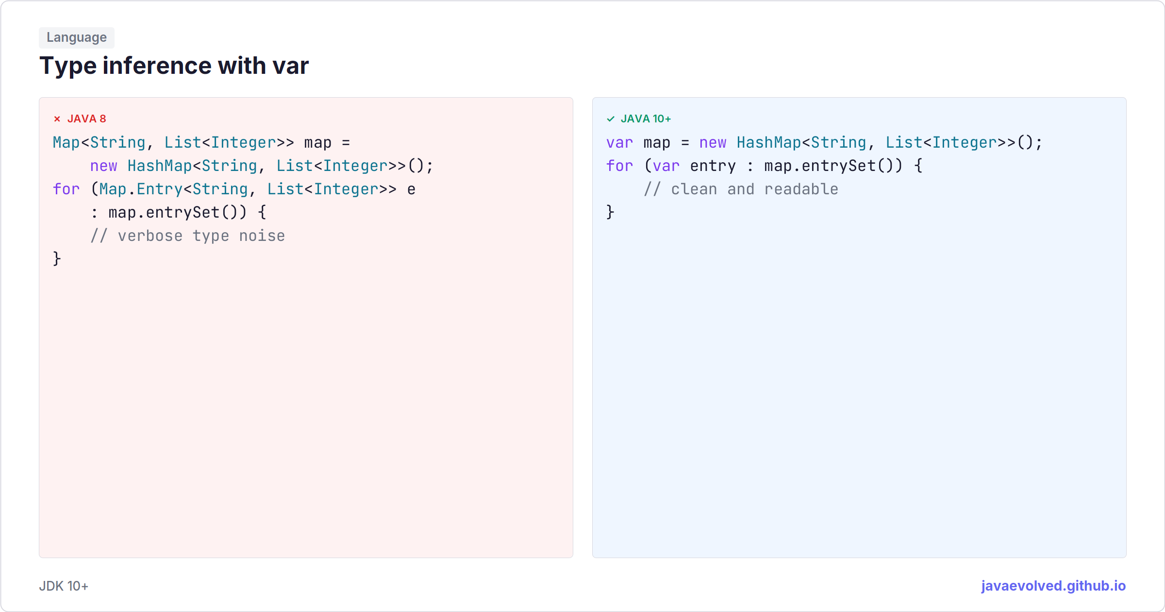 Type inference with var | java.evolved