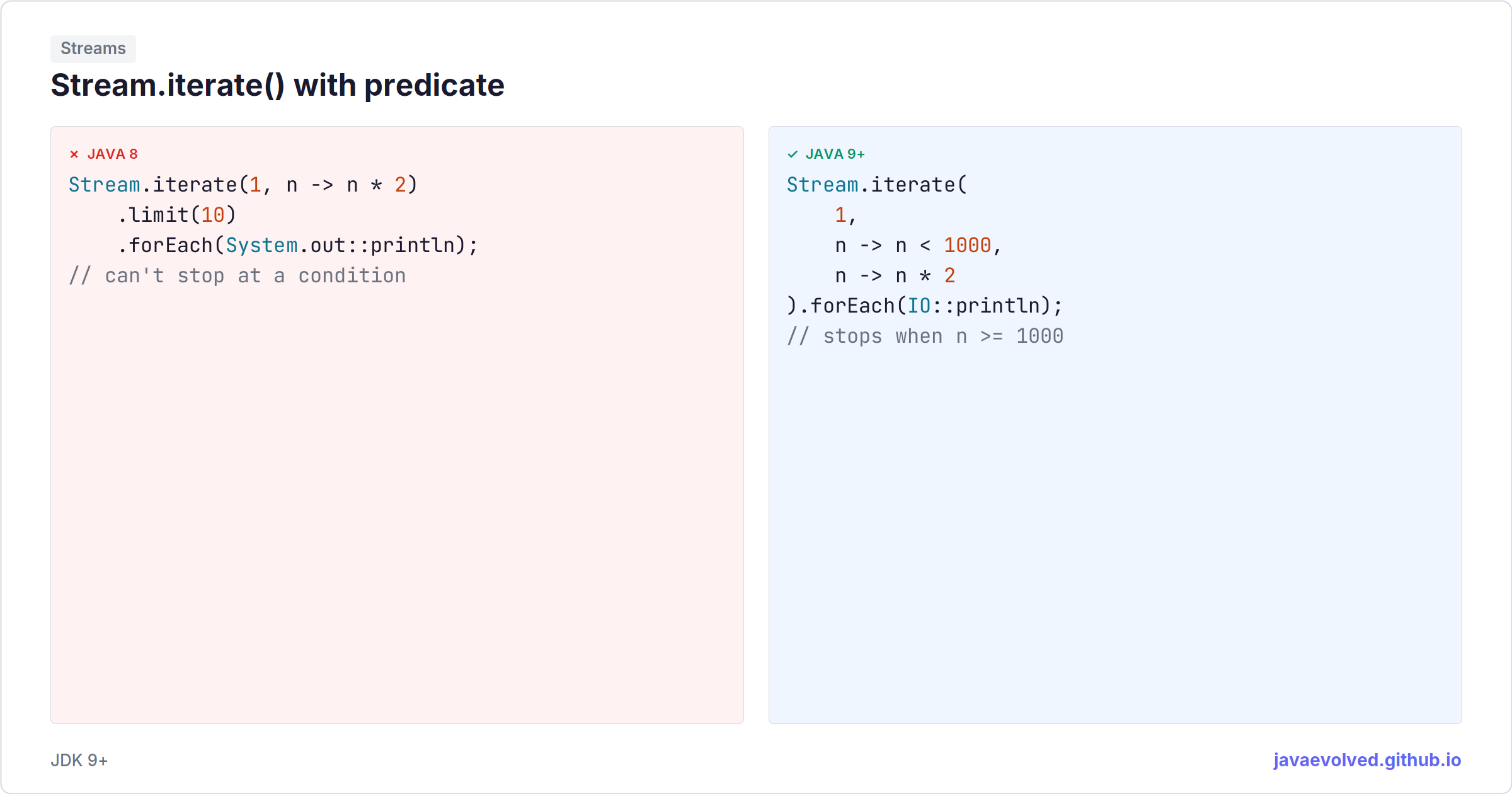 Koşullu Stream.iterate() | java.evolved