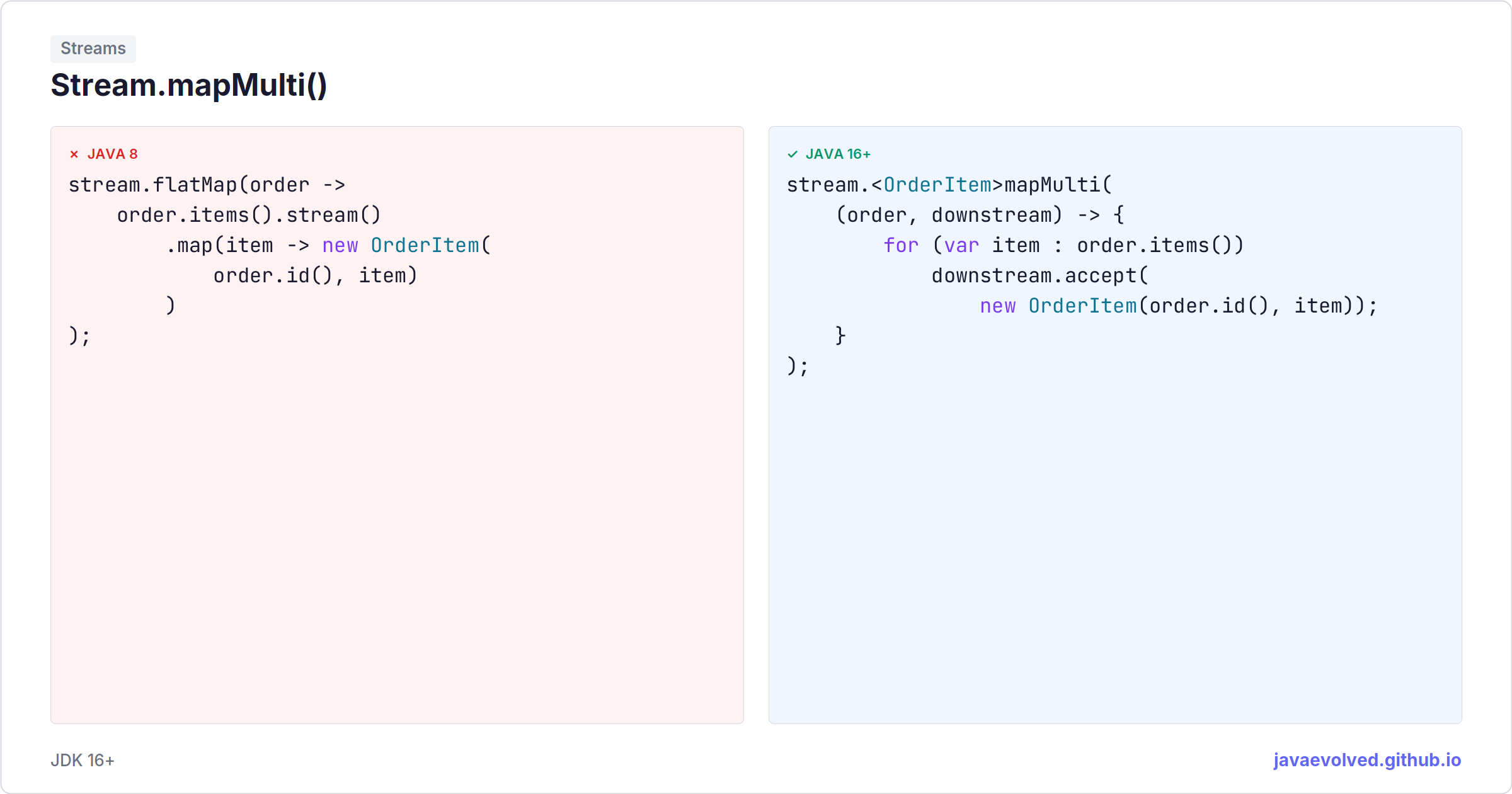 Stream.mapMulti() | java.evolved