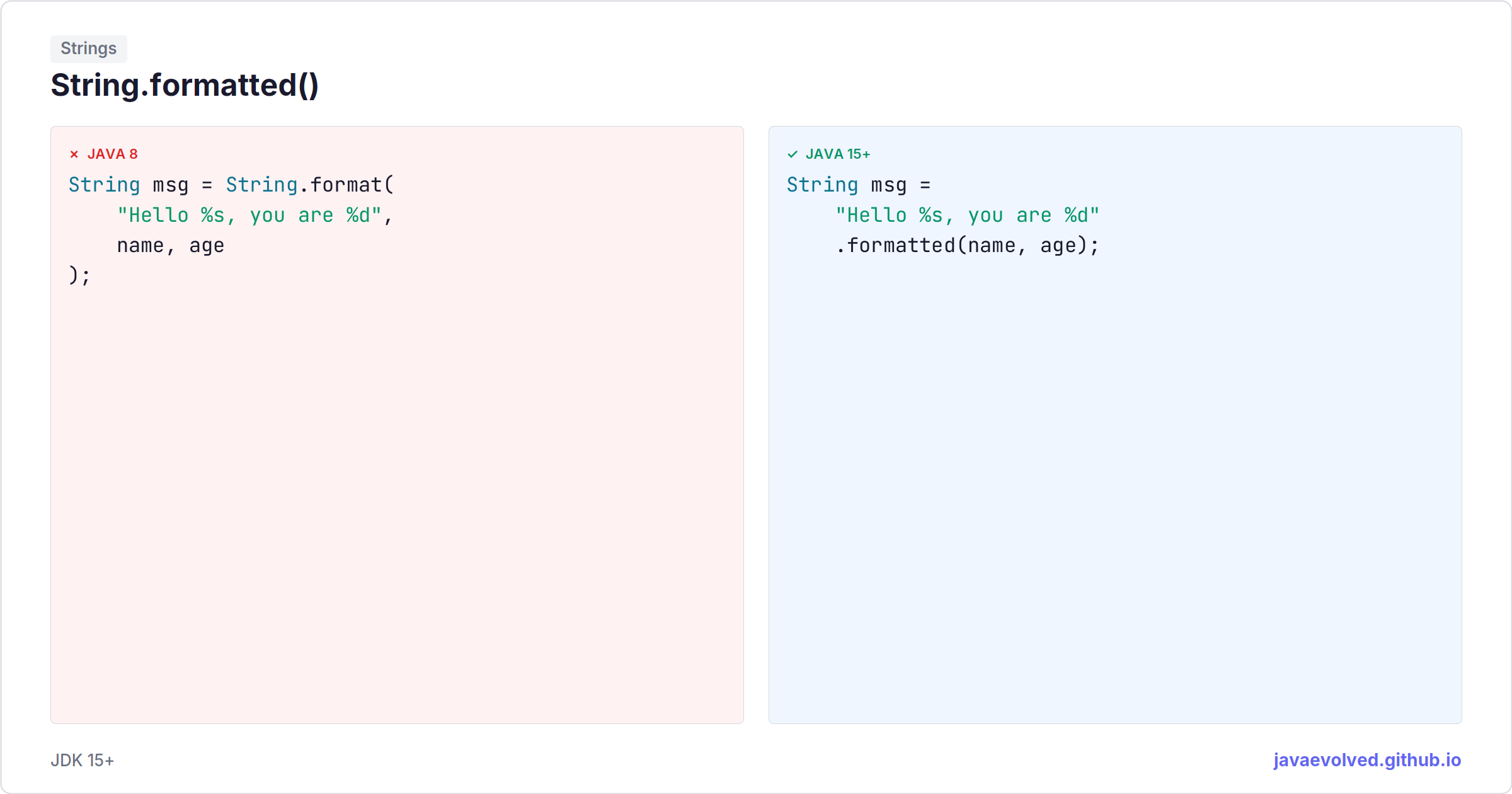 String.formatted() | java.evolved